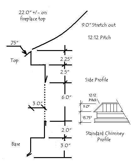 Copper Chimney Cap Standard Fireplace Profile