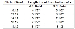 Copper-Finial-Roof-Pitch-Sizing-Chart